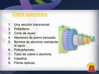 Cable submarino
1.
2.
3.
4.
5.
6.
7.
8.
9.

Una sección transversal .
Polietileno.
Cinta de mylar.
Alambres de acero trenzado.
Barrera de aluminio resistente
al agua.
Policarbonato.
Tubo de cobre o aluminio.
Vaselina.
Fibras ópticas.

 