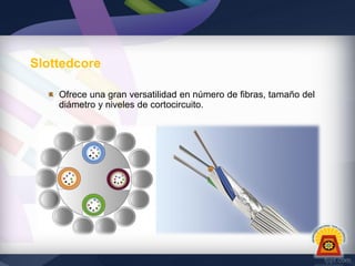 Slottedcore
Ofrece una gran versatilidad en número de fibras, tamaño del
diámetro y niveles de cortocircuito.

 