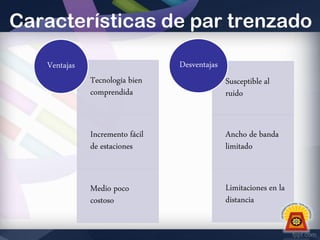 Características de par trenzado
Desventajas

Ventajas
Tecnología bien
comprendida

Susceptible al
ruido

Incremento fácil
de estaciones

Ancho de banda
limitado

Medio poco
costoso

Limitaciones en la
distancia

 