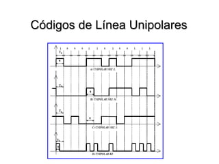Códigos de Línea Unipolares 