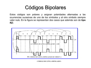 Códigos Bipolares Estos códigos son polares y asignan polaridades alternadas a las ocurrencias sucesivas de uno de los símbolos y al otro símbolo siempre valor nulo. En la figura se representan dos casos que además son de  tipo RZ: 