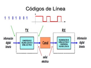 Códigos de Línea 