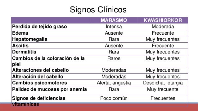 Resultado de imagen para marasmo y kwashiorkor