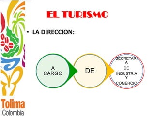 EL TURISMO
• LA DIRECCION:


                       SECRETARI
                           A
       A                  DE
     CARGO        DE   INDUSTRIA
                           Y
                       COMERCIO
 