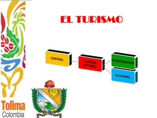 EL TURISMO
 