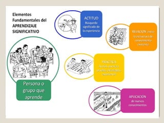 EL CONSTRUCTIVISMO | PPT