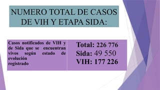 Casos notificados de VIH y
de Sida que se encuentran
vivos según estado de
evolución
registrado
Total: 226 776
Sida: 49 550
VIH: 177 226
NUMERO TOTAL DE CASOS
DE VIH Y ETAPA SIDA:
 
