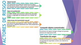 ACTORES
DE
RIESGO
Salud mental
Las personas que padecen trastornos de salud
mental tienen hasta cuatro veces más probabilidades
de contraer VIH que la población en general.
Sexo sin protección
La OMS detalla que practicar relaciones sexuales
anales o vaginales sin protección es un factor de
riesgo.
Infecciones de transmisión sexual
Las personas que padecen sífilis, herpes, clamidia,
gonorrea o vaginitis bacteriana son más propensas a
contraer VIH.
Compartir objetos contaminados
El préstamo de agujas, jeringas y drogas son grandes
factores de riesgo para el VIH.
Trasnfuxion de sangre
Cuando las personas se someten a este tipo de práctica
sin garantías de seguridad, es decir, con material no
esterilizado.
 