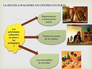 
LA ESCUELA WALDORF: UN CENTRO CULTURAL
Las
actividades
culturales
se unen a
las
pedagógica
s
Representació
n mensual de
teatro
Los mercadillos
de navidad.
Puesta en escena
de un clásico.
 
