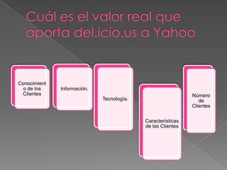 Conocimient
o de los
Clientes
Información.
Tecnología.
Características
de los Clientes
Número
de
Clientes
 
