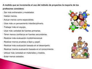 A medida que se incrementa el uso del método de proyectos la mayoría de los
profesores considera:
· Ser más entrenador y modelador.
· Hablar menos.
· Actuar menos como especialista.
· Usar más un pensamiento interdisciplinario.
· Trabajar más en equipo.
· Usar más variedad de fuentes primarias.
· Tener menos confianza en fuentes secundarias.
· Realizar más evaluación multidimensional.
· Realizar menos pruebas a lápiz y papel.
· Realizar más evaluación basada en el desempeño.
· Realizar menos evaluación basada en el conocimiento.
· Utilizar más variedad en materiales y medios.
· Estar menos aislados.
 