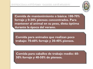 UNIVERSIDAD AUTÓNOMA GABRIEL RENÉ MORENO




  Comida de mantenimiento o básica: 100-70%
  forraje y 0-30% piensos concentrados. Para
  mantener al animal en su peso, dieta óptima
  durante la época del verano.


   Comida para animales que realizan poco
   trabajo: 70-60% forraje y 30-40% piensos.



   Comida para caballos de trabajo medio: 60-
   50% forraje y 40-50% de piensos.
 