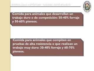 UNIVERSIDAD AUTÓNOMA GABRIEL RENÉ MORENO


Comida para animales que desarrollan un
trabajo duro o de competición: 50-40% forraje
y 50-60% piensos.




 Comida para animales que compiten en
 pruebas de alta resistencia o que realizan un
 trabajo muy duro: 30-40% forraje y 60-70%
 piensos.
 