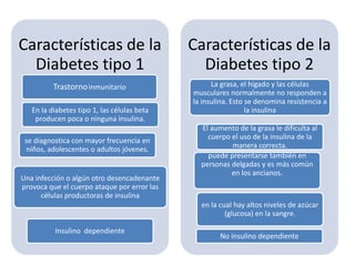 Características de la                        Características de la
  Diabetes tipo 1                              Diabetes tipo 2
          Trastorno inmunitario                    La grasa, el hígado y las células
                                             musculares normalmente no responden a
                                             la insulina. Esto se denomina resistencia a
   En la diabetes tipo 1, las células beta                     la insulina
    producen poca o ninguna insulina.
                                               El aumento de la grasa le dificulta al
 se diagnostica con mayor frecuencia en          cuerpo el uso de la insulina de la
 niños, adolescentes o adultos jóvenes.                 manera correcta.
                                                 puede presentarse también en
                                               personas delgadas y es más común
                                                        en los ancianos.
Una infección o algún otro desencadenante
provoca que el cuerpo ataque por error las
      células productoras de insulina
                                               en la cual hay altos niveles de azúcar
                                                       (glucosa) en la sangre.

          Insulino dependiente
                                                     No insulino dependiente
 