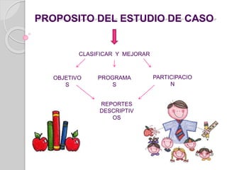 PROPOSITO DEL ESTUDIO DE CASO 
CLASIFICAR Y MEJORAR 
OBJETIVO 
S 
PROGRAMA 
S 
PARTICIPACIO 
N 
REPORTES 
DESCRIPTIV 
OS 
 