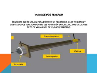 VAINA DE POS TENSADO

  CONDUCTO QUE SE UTILIZA PARA PROVEER UN RECORRIDO A LOS TENDONES Y
BARRAS DE POS TENSADO DENTRO DEL HORMIGÓN ENDURECIDO. LOS SIGUIENTES
               TIPOS DE VAINAS SON DE USO GENERALIZADO:
 