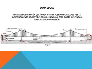 ZONA LOCAL

 VOLUMEN DE HORMIGÓN QUE RODEA A UN DISPOSITIVO DE ANCLAJE Y ESTÁ
INMEDIATAMENTE DELANTE DEL MISMO; ESTA ZONA ESTÁ SUJETA A ELEVADAS
                   TENSIONES DE COMPRESIÓN.
 