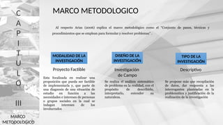 MARCO METODOLOGICO
C
A
P
I
T
U
L
O
III
MARCO
METODOLOGICO
Al respecto Arias (2006) explica el marco metodológico como el “Conjunto de pasos, técnicas y
procedimientos que se emplean para formular y resolver problemas” .
MODALIDAD DE LA
INVESTIGACIÓN
DISEÑO DE LA
INVESTIGACIÓN
TIPO DE LA
INVESTIGACIÓN
Proyecto Factible
Esta focalizada en realizar una
proposición que pueda ser factible
de implementarla y, que parte de
una diagnosis de una situación de
estudio en función a las
necesidades e intereses de personas
o grupos sociales en la cual se
indagan intereses de los
involucrados
Investigación
de Campo
Se realiza el análisis sistemático
de problema en la realidad, con el
propósito de describirlo,
interpretarlo, entender su
naturaleza.
Descriptivo
Se propone más que recopilación
de datos, dar respuesta a las
interrogantes planteadas en la
problemática y justificación de la
realización de la investigación
 