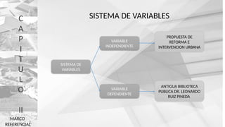 SISTEMA DE VARIABLES
C
A
P
I
T
U
L
O
II
MARCO
REFERENCIAL
SISTEMA DE
VARIABLES
VARIABLE
DEPENDIENTE
VARIABLE
INDEPENDIENTE
PROPUESTA DE
REFORMA E
INTERVENCION URBANA
ANTIGUA BIBLIOTECA
PUBLICA DR. LEONARDO
RUIZ PINEDA
 