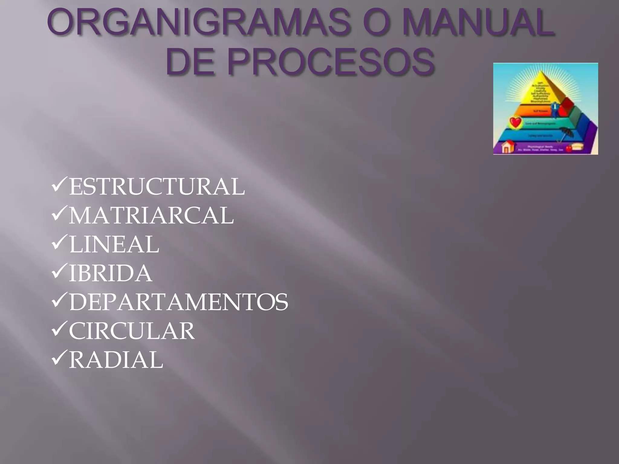 ORGANIGRAMAS O MANUAL
    DE PROCESOS


ESTRUCTURAL
MATRIARCAL
LINEAL
IBRIDA
DEPARTAMENTOS
CIRCULAR
RADIAL
 