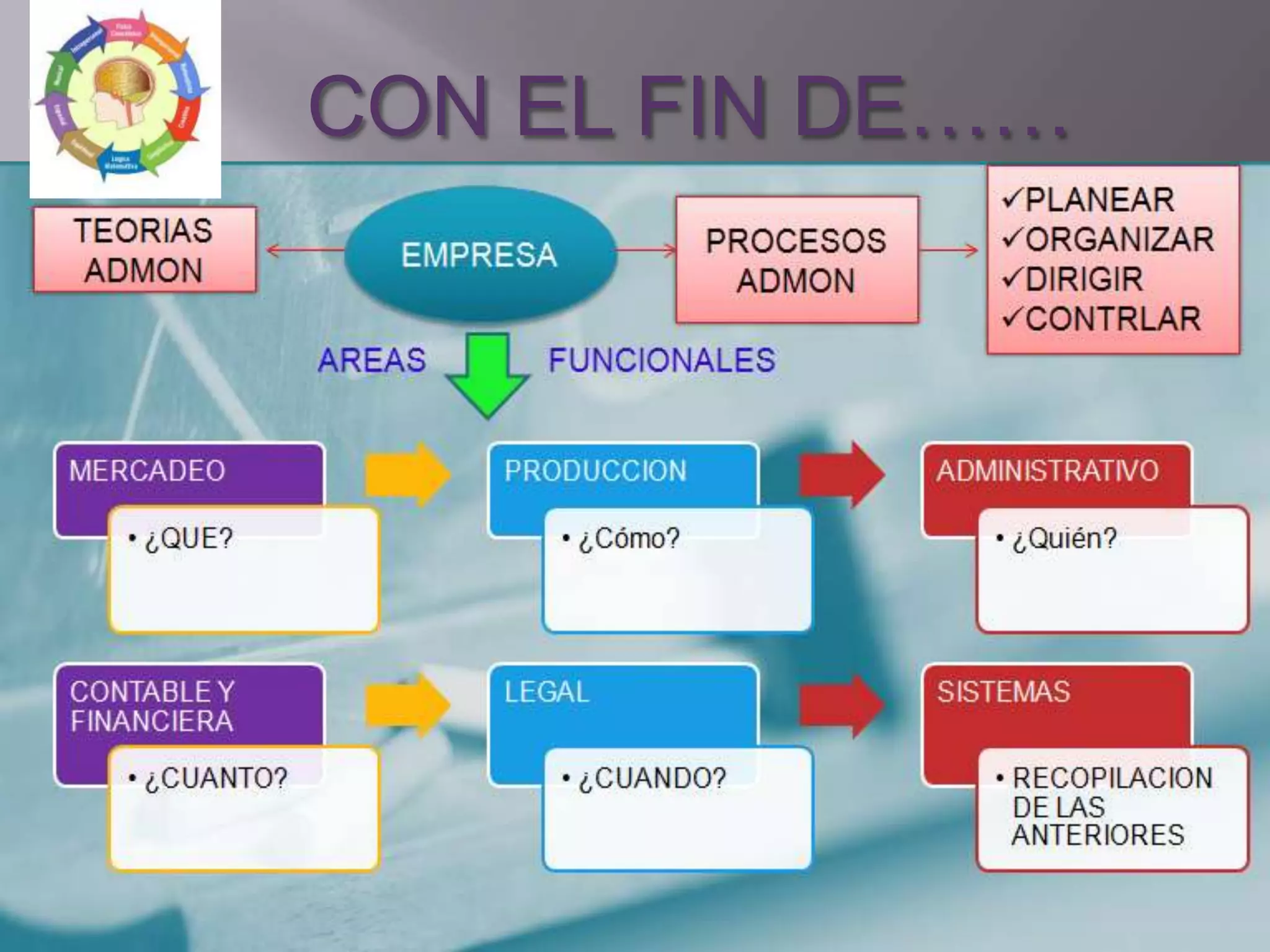 CON EL FIN DE……
 