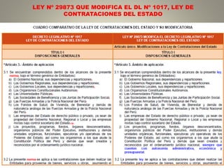 LEY Nº 29873 QUE MODIFICA EL DL Nº 1017, LEY DE
CONTRATACIONES DEL ESTADO
 