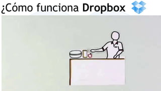 ¿Cómo funciona Dropbox 
 