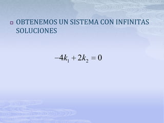    OBTENEMOS UN SISTEMA CON INFINITAS
    SOLUCIONES


               4k1 2k2   0
 