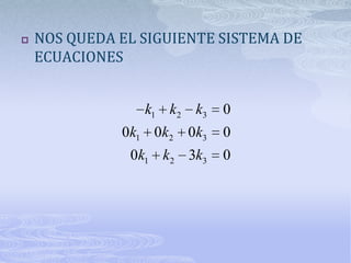    NOS QUEDA EL SIGUIENTE SISTEMA DE
    ECUACIONES


                 k1 k2 k3   0
              0k1 0k2 0k3   0
               0k1 k2 3k3   0
 