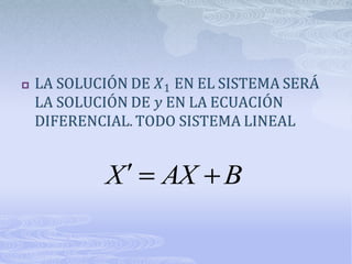 




    X   AX B
 