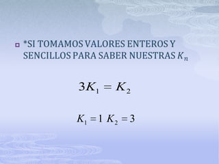 




    3K1    K2

    K1 1 K 2   3
 