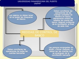 MEDIDAS DE CONTROL DE BANCO UNIVERSIDAD PANAMERICANA DEL PUERTO UNIPAP 