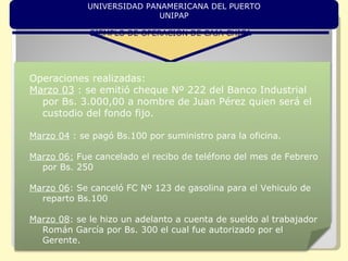 EJEMPLO DE OPERACIÓN DE CAJA CHICA Operaciones realizadas: Marzo 03  : se emitió cheque Nº 222 del Banco Industrial por Bs...