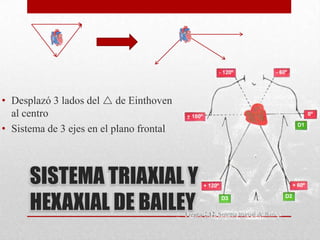 • Desplazó 3 lados del  de Einthoven
al centro
• Sistema de 3 ejes en el plano frontal
SISTEMA TRIAXIAL Y
HEXAXIAL DE BAILEY
 