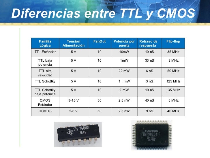 Diferencia entre ttl y cmos pdf