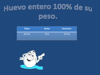 Clara Yema Cascaron.
58.5% 31% 10.5%
 