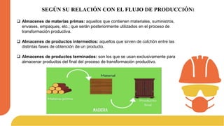 SEGÚN SU RELACIÓN CON EL FLUJO DE PRODUCCIÓN:
 Almacenes de materias primas: aquellos que contienen materiales, suministros,
envases, empaques, etc.; que serán posteriormente utilizados en el proceso de
transformación productiva.
 Almacenes de productos intermedios: aquellos que sirven de colchón entre las
distintas fases de obtención de un producto.
 Almacenes de productos terminados: son los que se usan exclusivamente para
almacenar productos del final del proceso de transformación productivo.
 