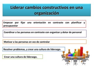 Liderar ccaammbbiiooss ccoonnssttrruuccttiivvooss eenn uunnaa 
oorrggaanniizzaacciióónn 
Empezar por fijar una orientación en contraste con planificar y 
presupuestar 
Coordinar a las personas en contraste con organizar y dotar de personal 
Motivar a las personas en vez de controlar 
Resolver problemas, y crear una cultura de liderazgo. 
Crear una cultura de liderazgo. 
 