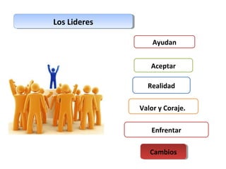 Ayudan 
Aceptar 
Realidad 
LLooss LLiiddeerreess 
Valor y Coraje. 
Enfrentar 
CCaammbbiiooss 
 