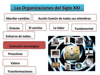 Las OOrrggaanniizzaacciioonneess ddeell SSiigglloo XXXXII 
Abordar cambios Acción Común de todos sus miembros 
Oriente El camino La labor Fundamental 
Esfuerzo de todos. 
Evolución tecnológica 
Proactivas 
Valore 
Transformaciones 
 