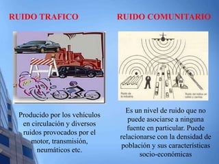RUIDO TRAFICO RUIDO COMUNITARIO 
Producido por los vehículos 
en circulación y diversos 
ruidos provocados por el 
motor, transmisión, 
neumáticos etc. 
Es un nivel de ruido que no 
puede asociarse a ninguna 
fuente en particular. Puede 
relacionarse con la densidad de 
población y sus características 
socio-económicas 
 