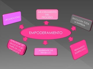 EMPODERAMIENTO 
 