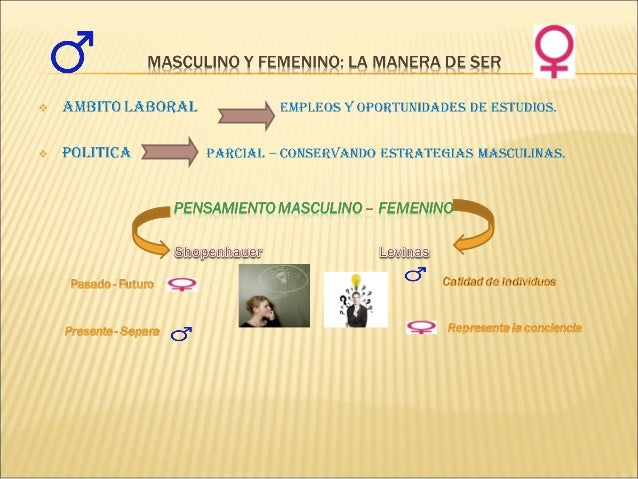Exposicion epistemologia feminista