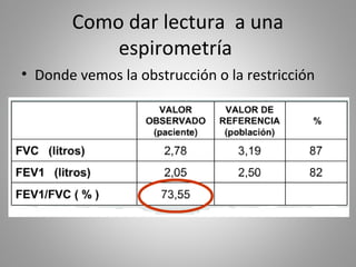 Como dar lectura a una
espirometría
• Donde vemos la obstrucción o la restricción
 