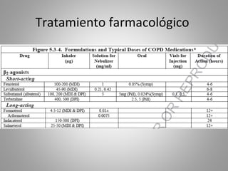 Tratamiento farmacológico
 