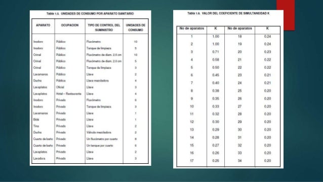 CALCULO GASTOS DE OPERACION