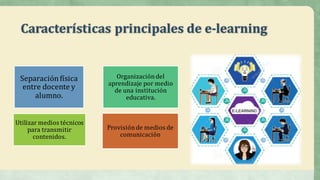 Características	principales	de	e-learning
Separación	física	
entre	docente	y	
alumno.
Organización	del	
aprendizaje	por	medio	
de	una	institución	
educativa.
Utilizar	medios	técnicos	
para	transmitir	
contenidos.
Provisión	de	medios	de	
comunicación
 