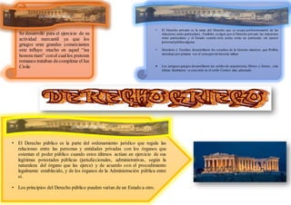 Se desarrolló para el ejercicio de su
actividad mercantil ya que los
griegos eran grandes comerciantes
este influyo mucho en aquel “ius
honora rium” conel cuallos pretores
romanos trataban decompletar el Ius
Civile
DERECHO COMÚN
• El Derecho privado es la rama del Derecho que se ocupa preferentemente de las
relaciones entre particulares. También se rigen por el Derecho privado las relaciones
entre particulares y el Estado cuando éste actúa como un particular, sin ejercer
potestad pública alguna.
• Herodoto y Tucidies desarrollaron los estudios de la historia mientras que Polibio
introdujo por primera vez el concepto de historia militar
 Los antiguos griegos desarrollaron los estilos de arquitectura, Dórico y Jónico , este
último finalmente se convirtió en el estilo Corinto más adornado
DERECHO PRIVADO
• El Derecho público es la parte del ordenamiento jurídico que regula las
relaciones entre las personas y entidades privadas con los órganos que
ostentan el poder público cuando estos últimos actúan en ejercicio de sus
legítimas potestades públicas (jurisdiccionales, administrativas, según la
naturaleza del órgano que las ejerce) y de acuerdo con el procedimiento
legalmente establecido, y de los órganos de la Administración pública entre
sí.
• Los principios del Derecho público pueden varían de un Estado a otro.
DERECHO PÚBLICO
 