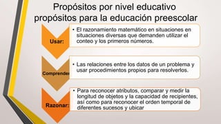 Propósitos por nivel educativo
propósitos para la educación preescolar
Usar:
• El razonamiento matemático en situaciones en
situaciones diversas que demanden utilizar el
conteo y los primeros números.
Comprender:
• Las relaciones entre los datos de un problema y
usar procedimientos propios para resolverlos.
Razonar:
• Para reconocer atributos, comparar y medir la
longitud de objetos y la capacidad de recipientes,
así como para reconocer el orden temporal de
diferentes sucesos y ubicar
 