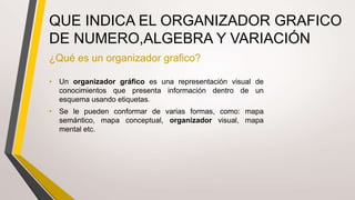 ¿Qué es un organizador grafico?
QUE INDICA EL ORGANIZADOR GRAFICO
DE NUMERO,ALGEBRA Y VARIACIÓN
• Un organizador gráfico es una representación visual de
conocimientos que presenta información dentro de un
esquema usando etiquetas.
• Se le pueden conformar de varias formas, como: mapa
semántico, mapa conceptual, organizador visual, mapa
mental etc.
 